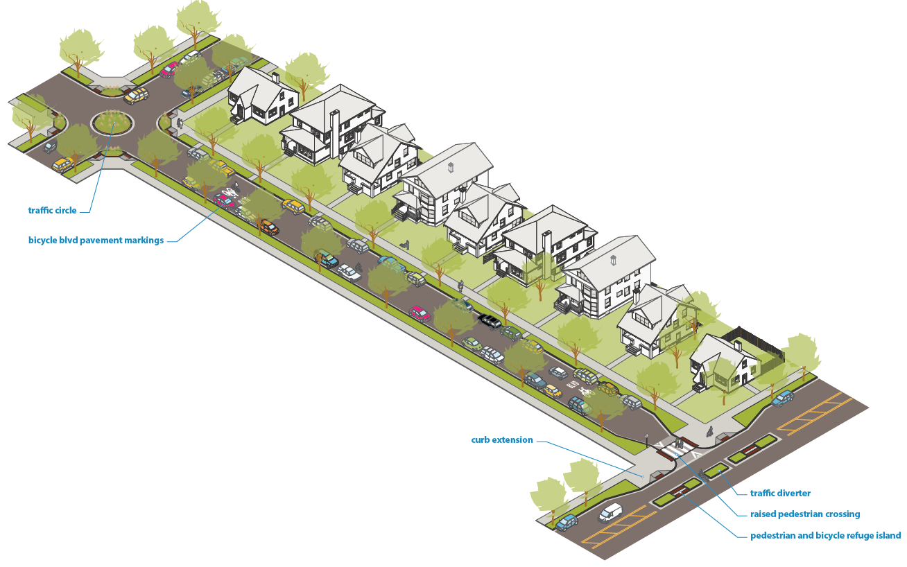 Pedestrian and Bicycle Safety Islands :: Minneapolis Street Guide