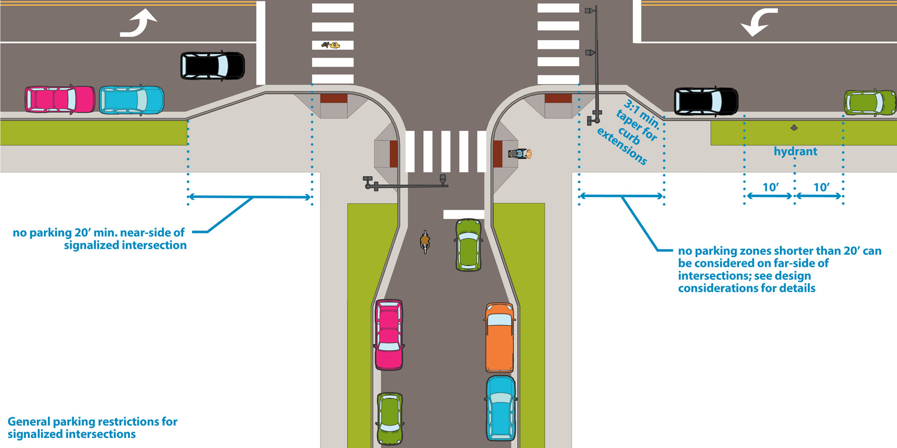 Parking-and-Signalized-Intersection-Visibility-graphic.jpg