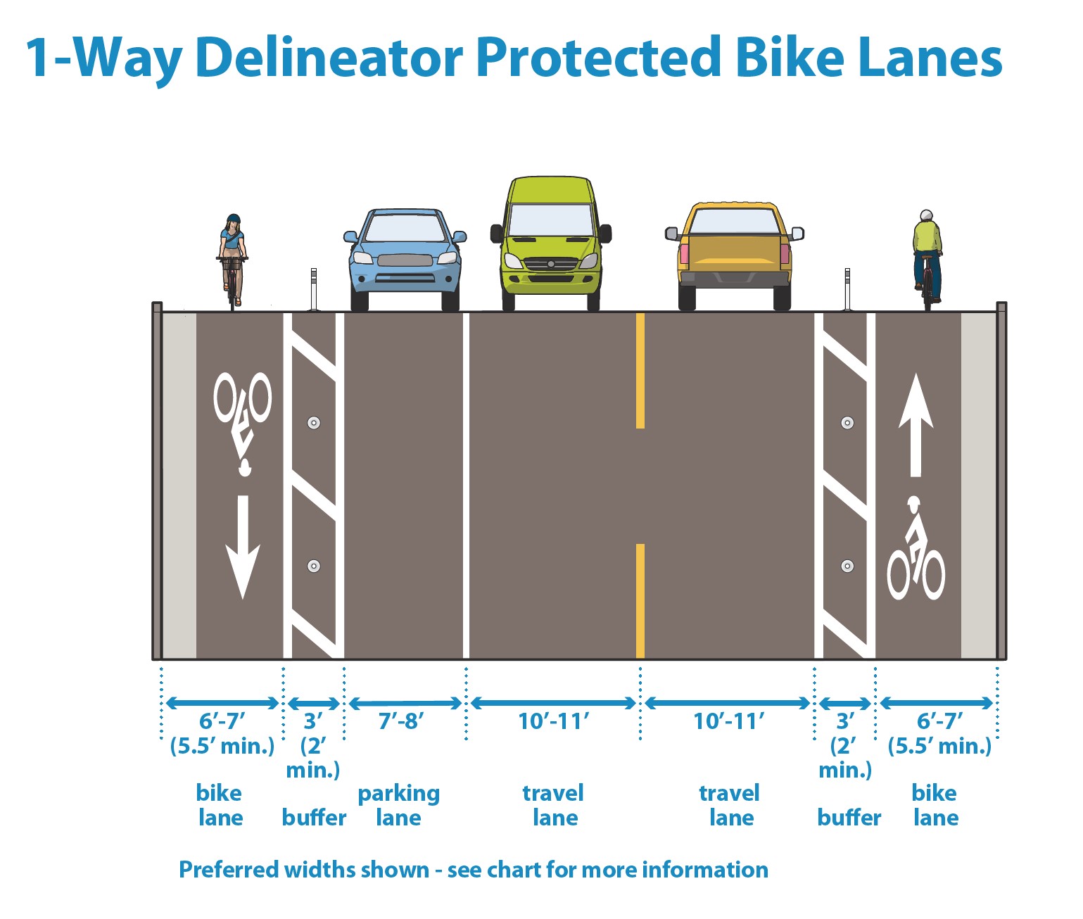 3.4D Delineator Protected Bike Lane Graphic 1.jpg