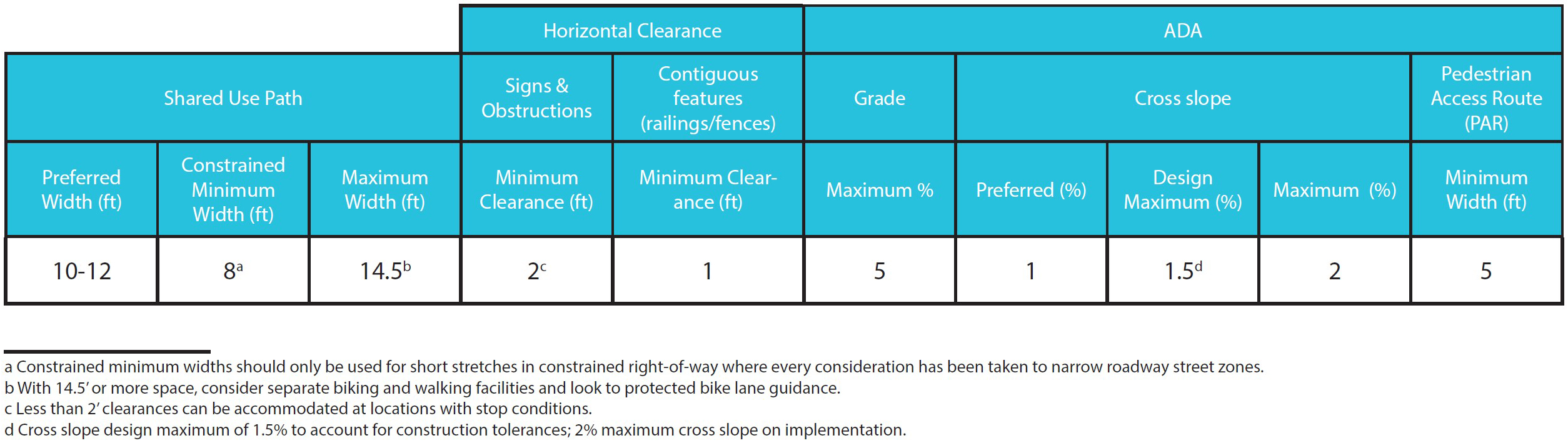 3.4L Shared Use Path Dimensions.jpg