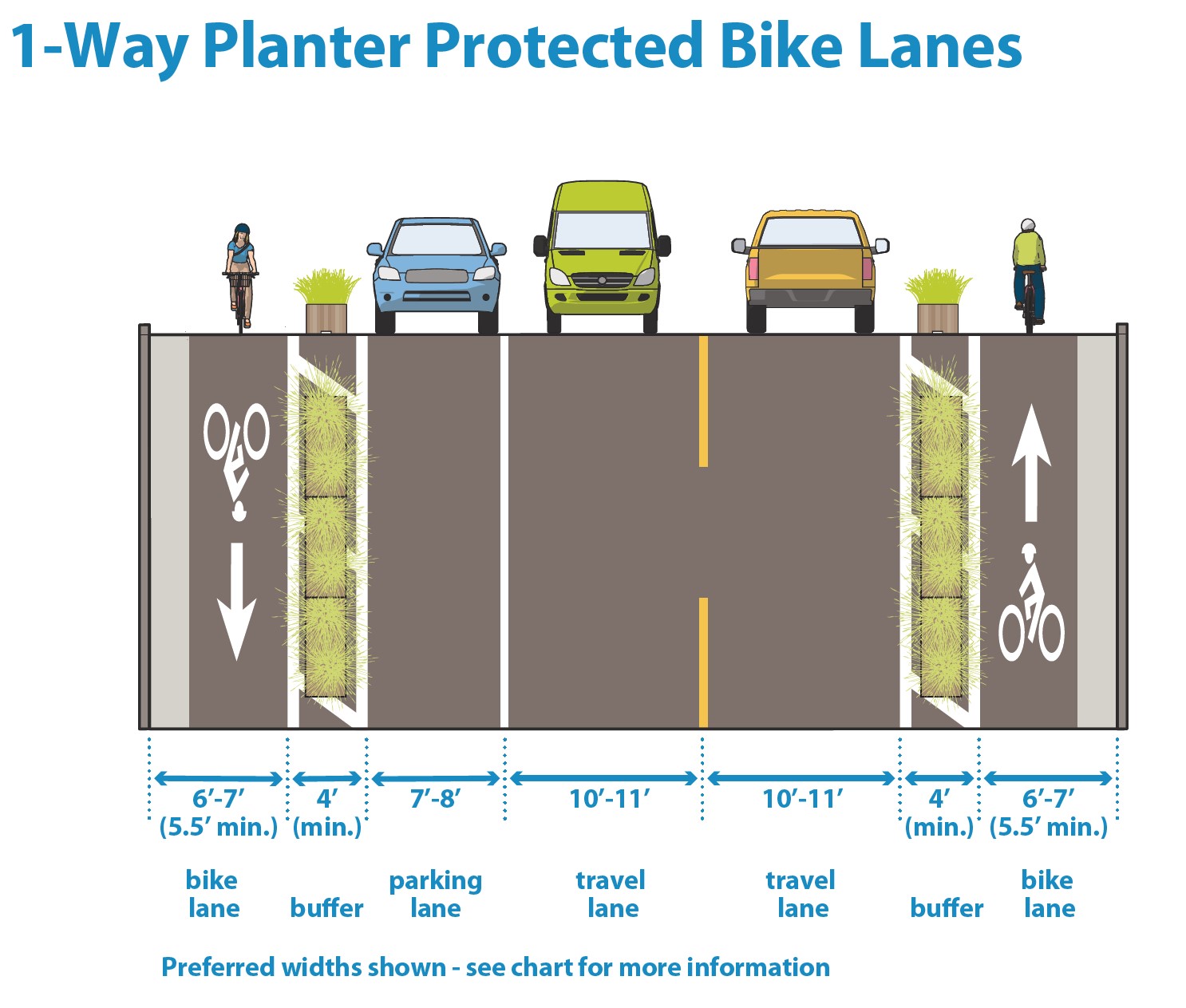 3.4F Planter Protected Bike Lane Graphic 1.jpg