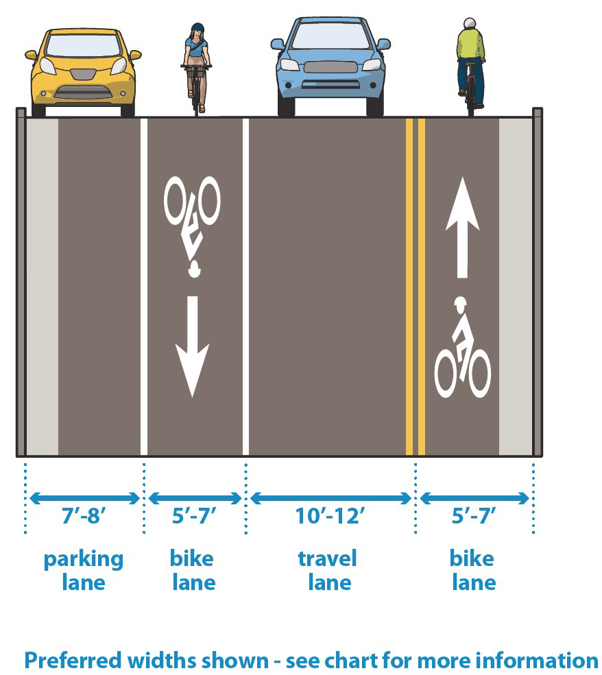 Contraflow cycle lane on sale