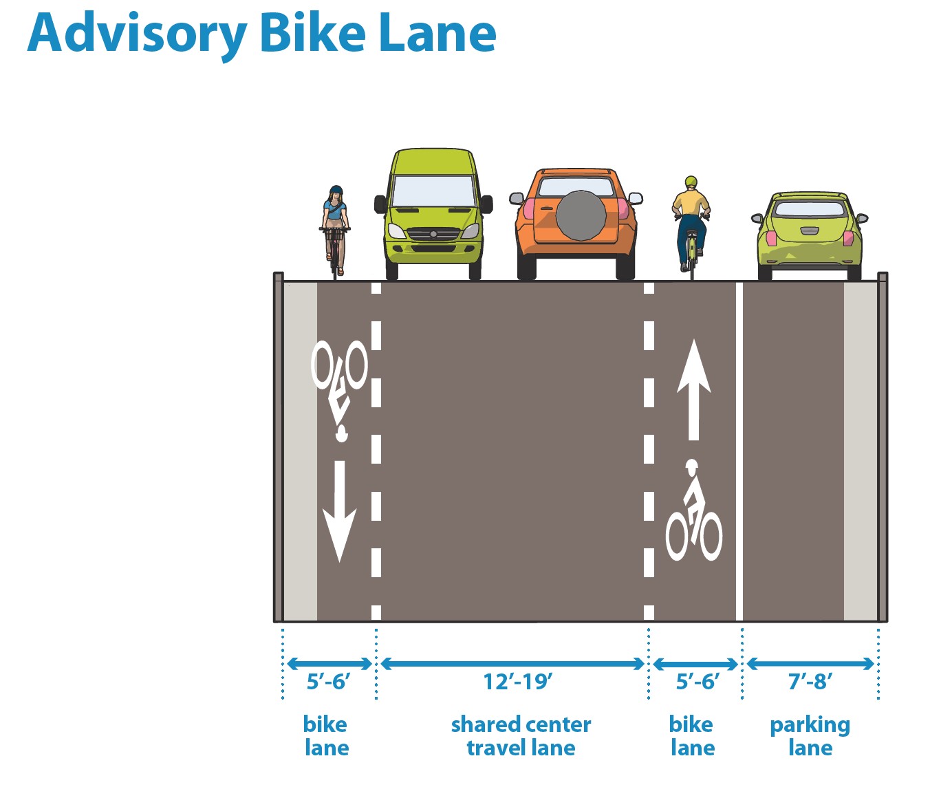 Advisory cycle lane new arrivals