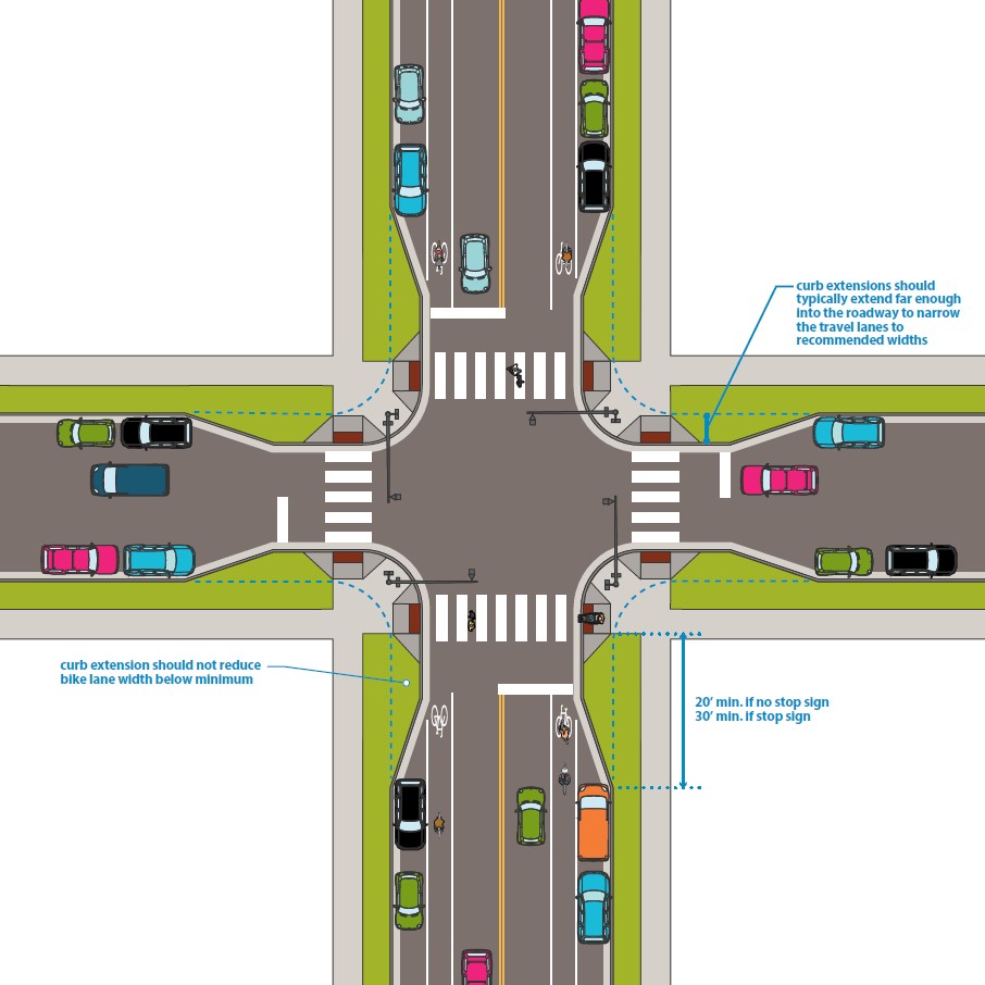 Narrow Roads Are Better Than Crosswalks