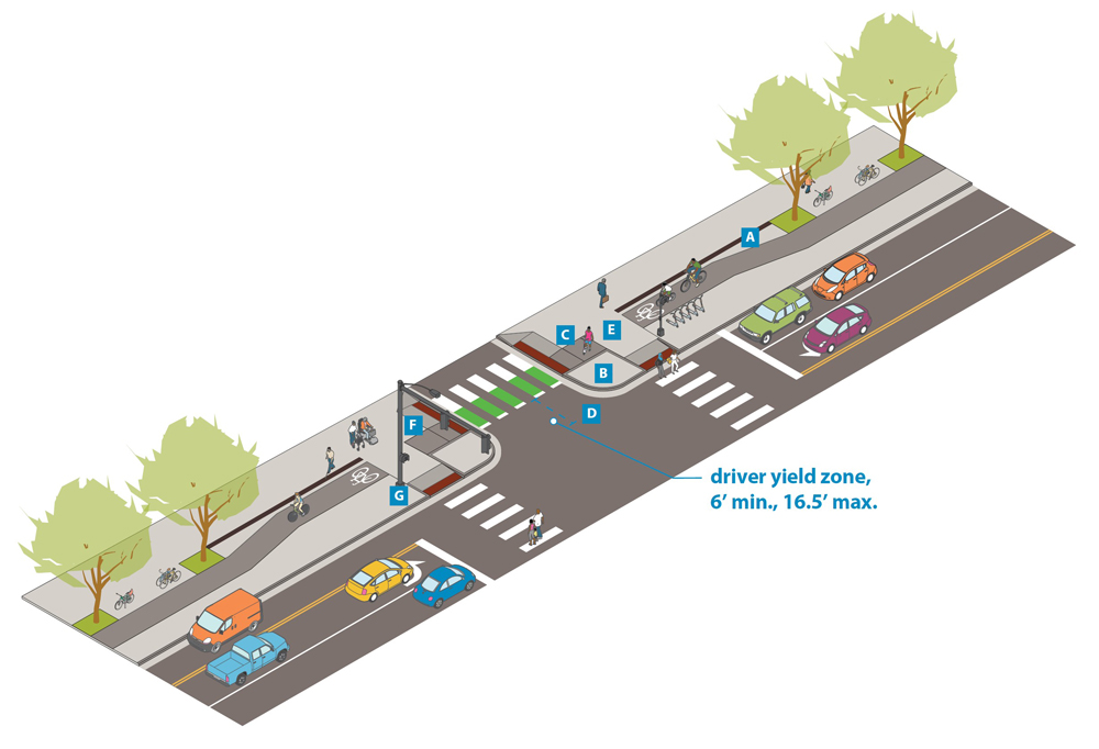 Pedestrian and Bicycle Safety Islands :: Minneapolis Street Guide