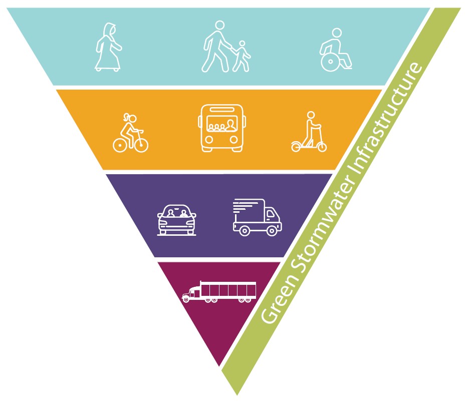Illustration: Complete Streets graphic