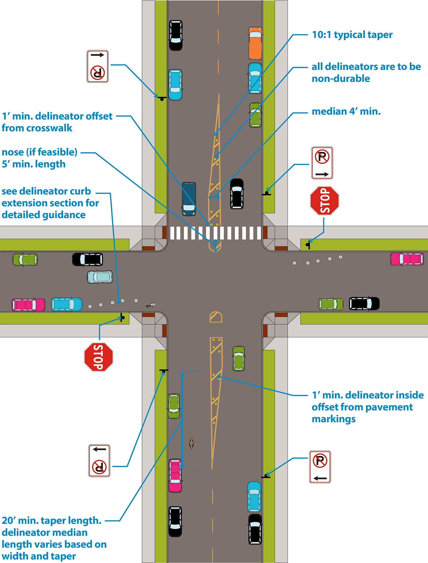 Delineator median at a pedestrian crossing