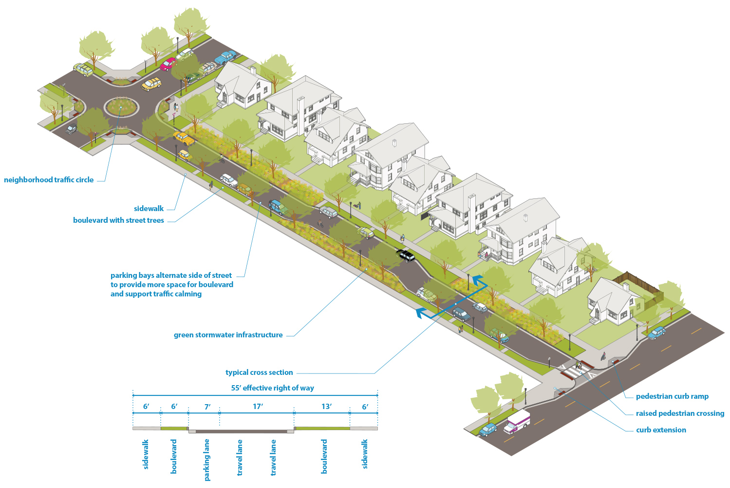 Illustration: 2-way Urban Neighborhood street with parking on one side (55’ effective right of way)