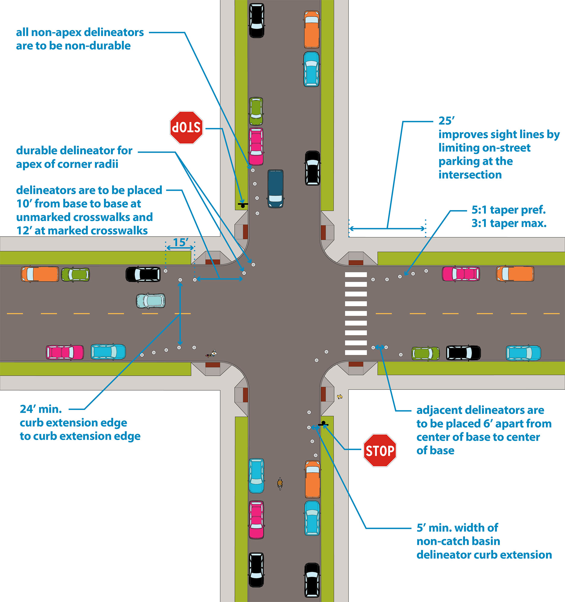 Illustration: Delineator curb extensions