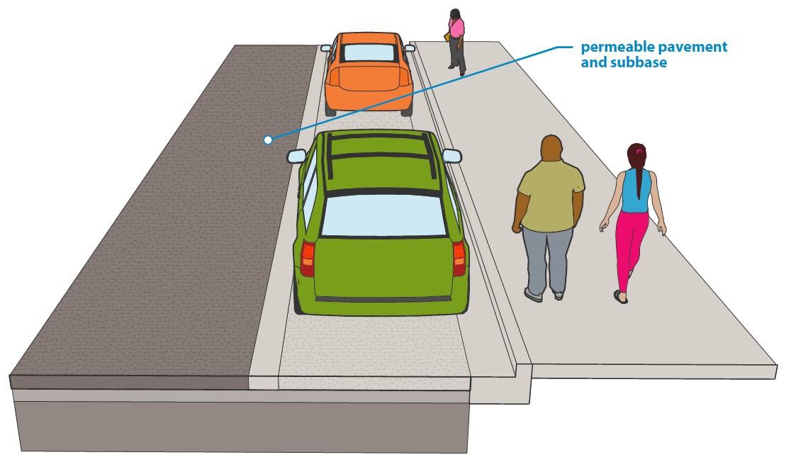 Illustration: Permeable pavements