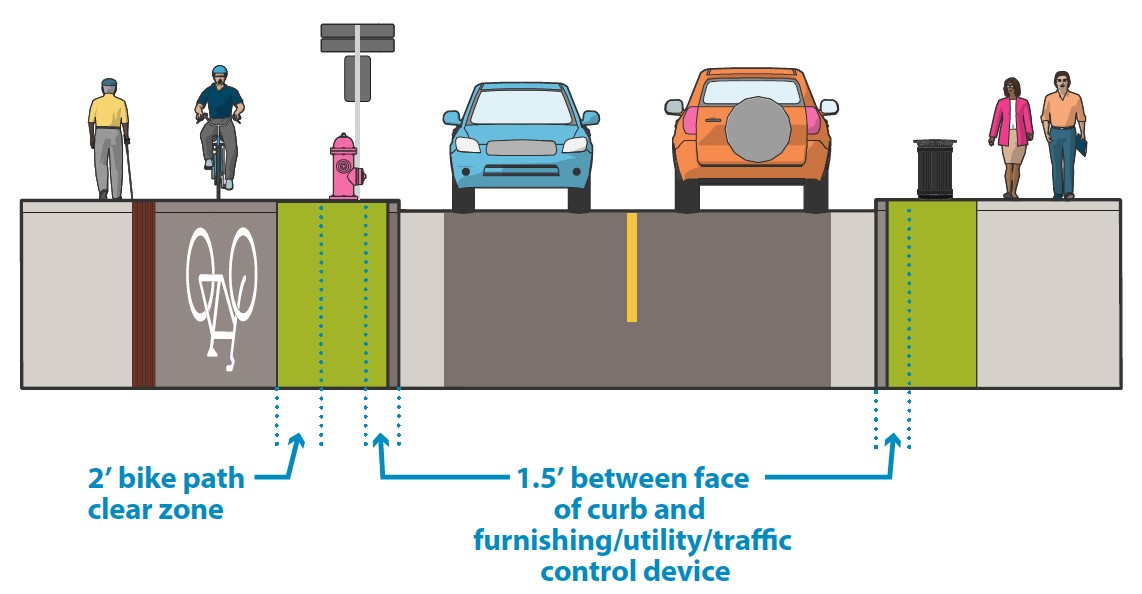 Illustration: Utilities and signs dimensions