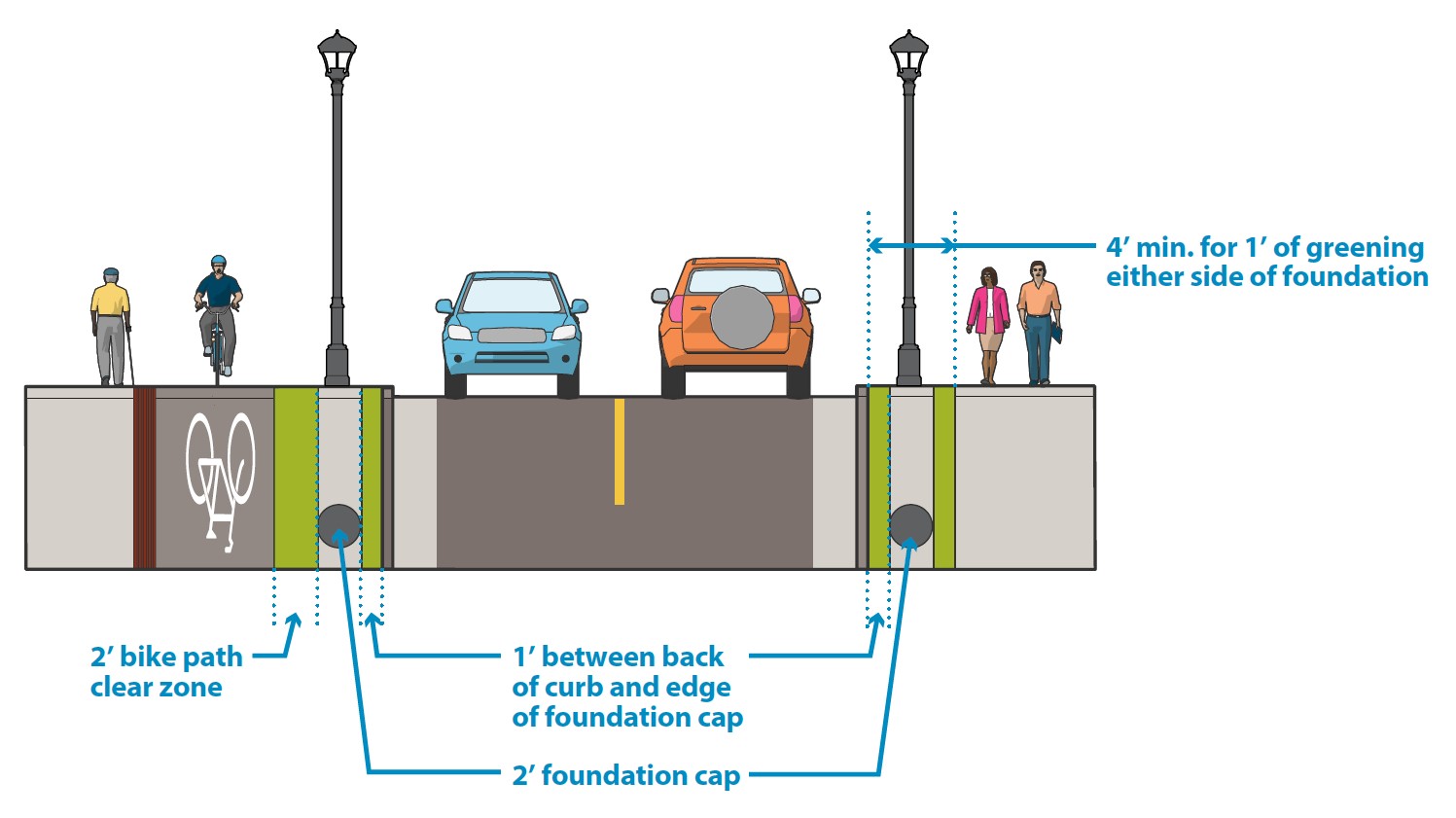 Illustration: Streetlight design considerations
