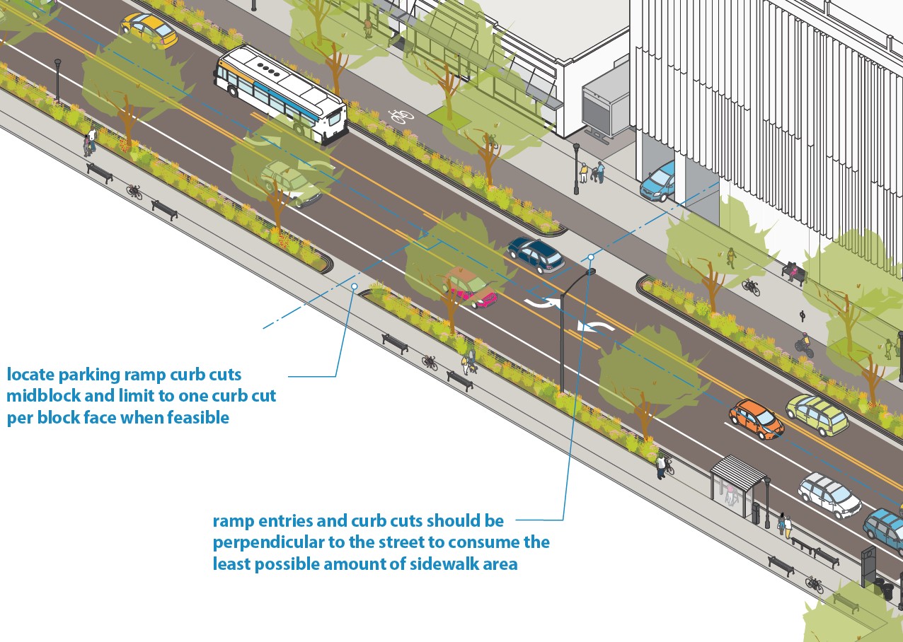 Illustration: Parking ramp access and egress