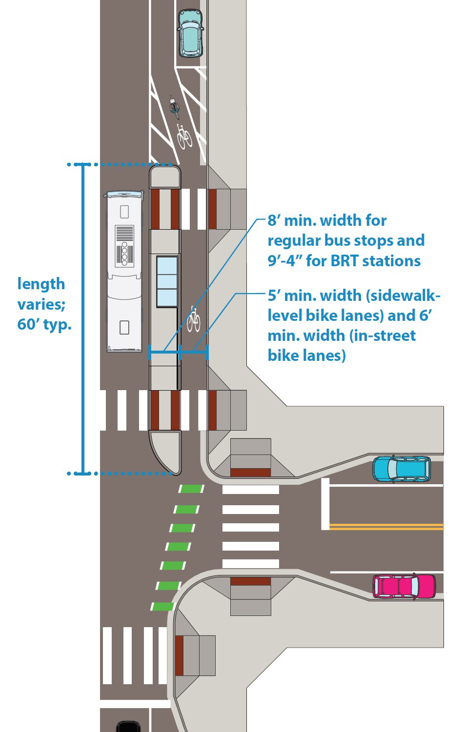 Illustration: Floating bus stop graphic