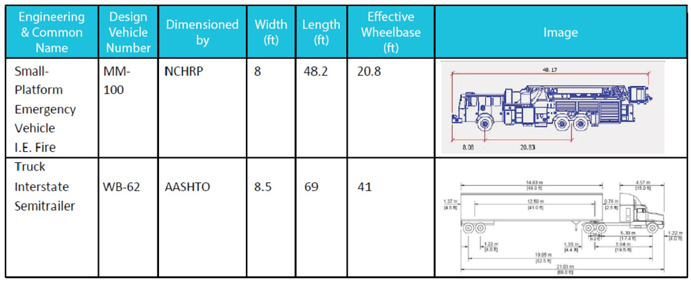 Illustration: Control Vehicle Examples