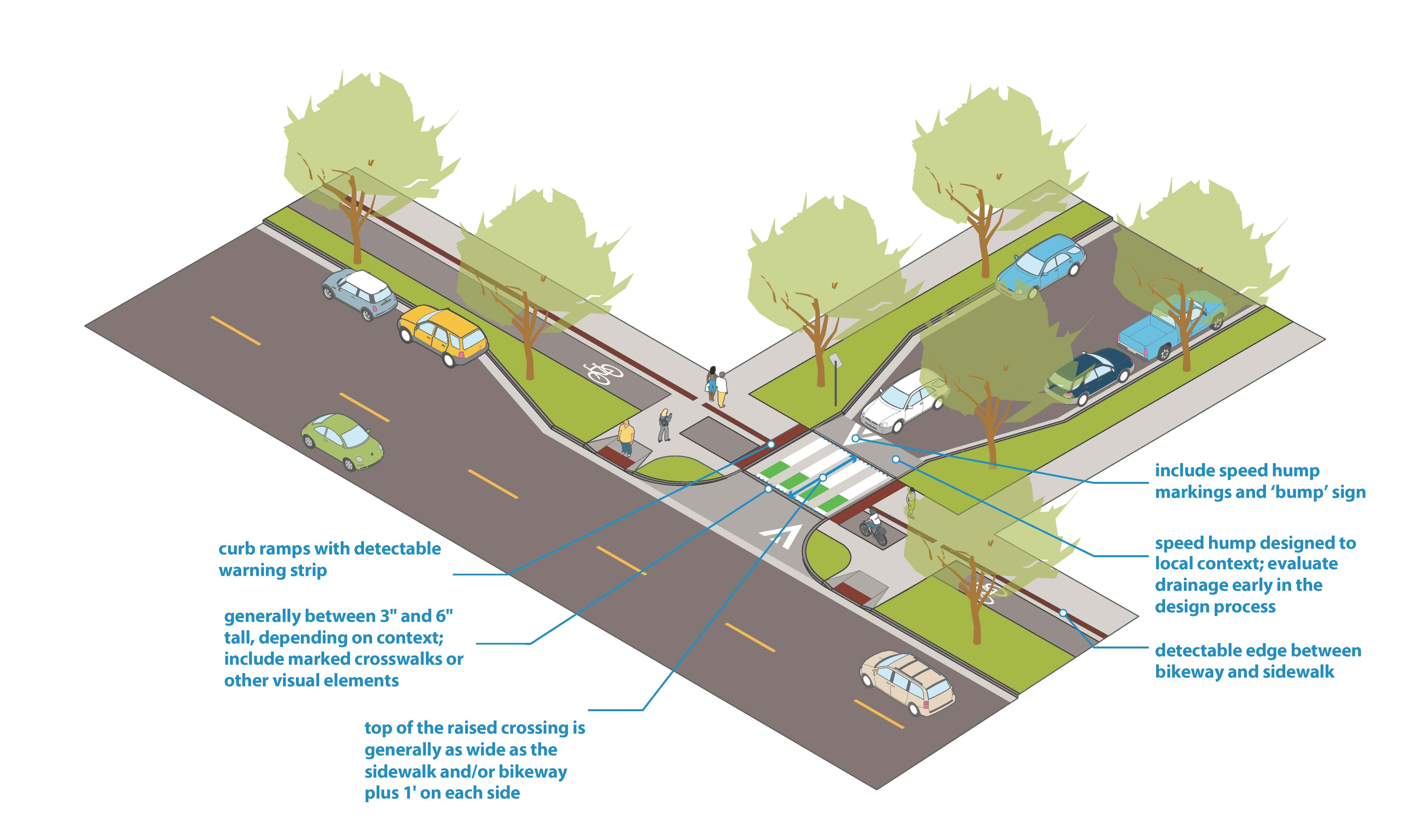 Raised crossings graphic