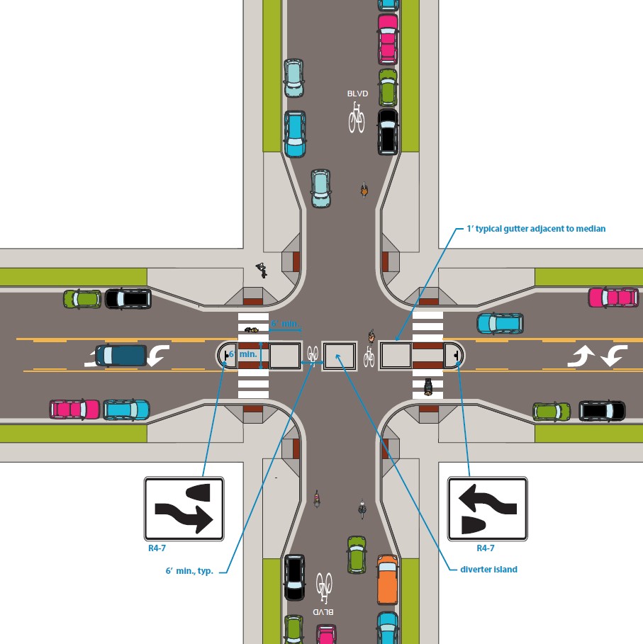 Illustration: Pedestrian and bicycle safety islands