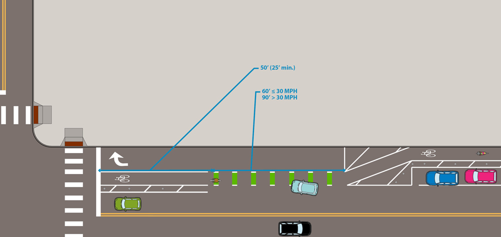 Illustration: One-way protected bike lane with mixing zone