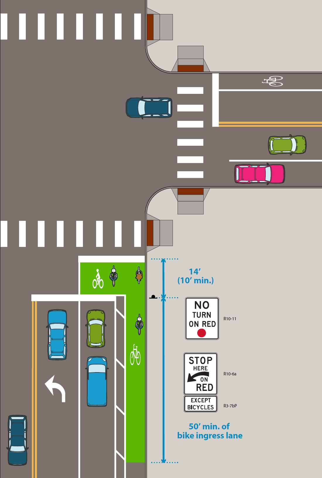 Illustration: Bicycle boxes