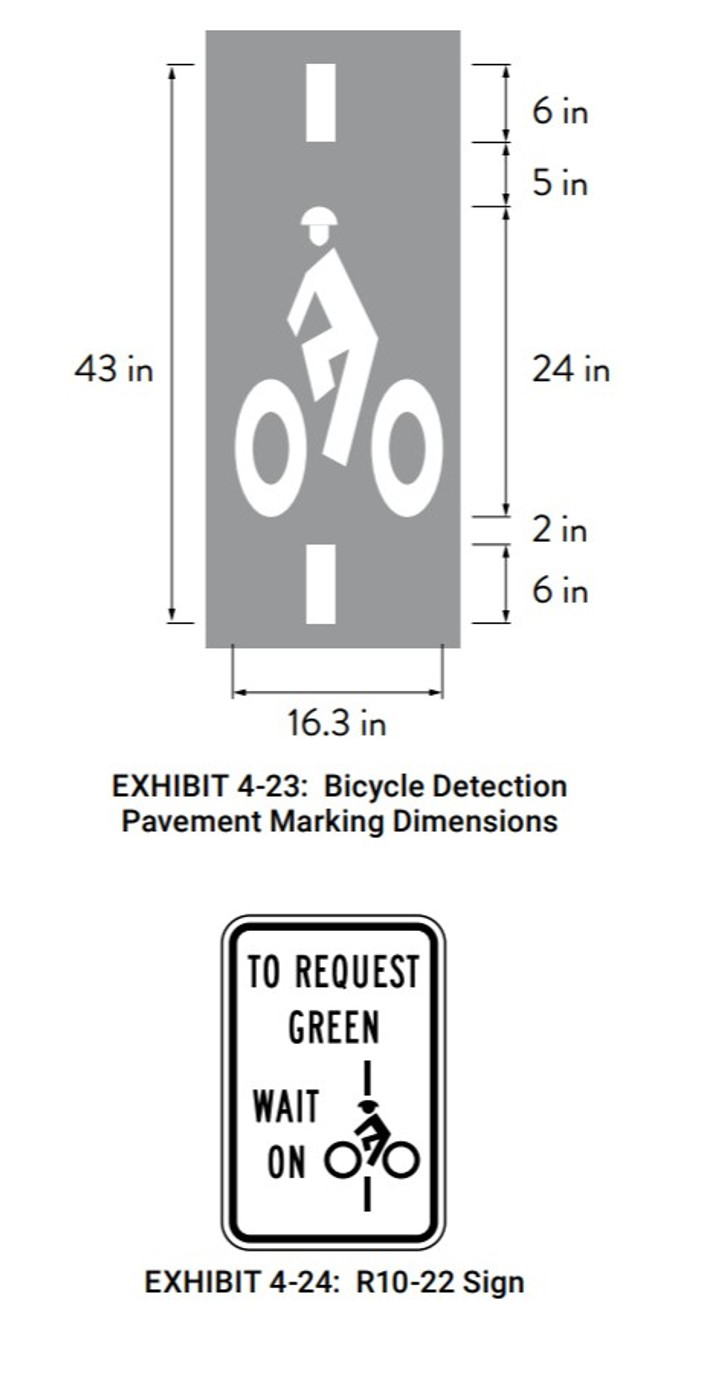 Illustration: Bicycle detection at signalized intersections