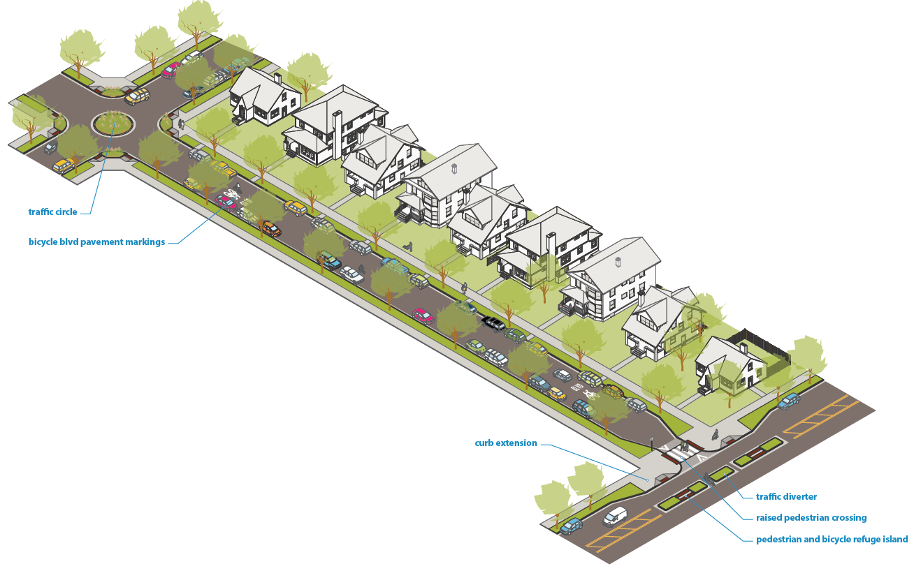 Illustration: Bicycle boulevard example